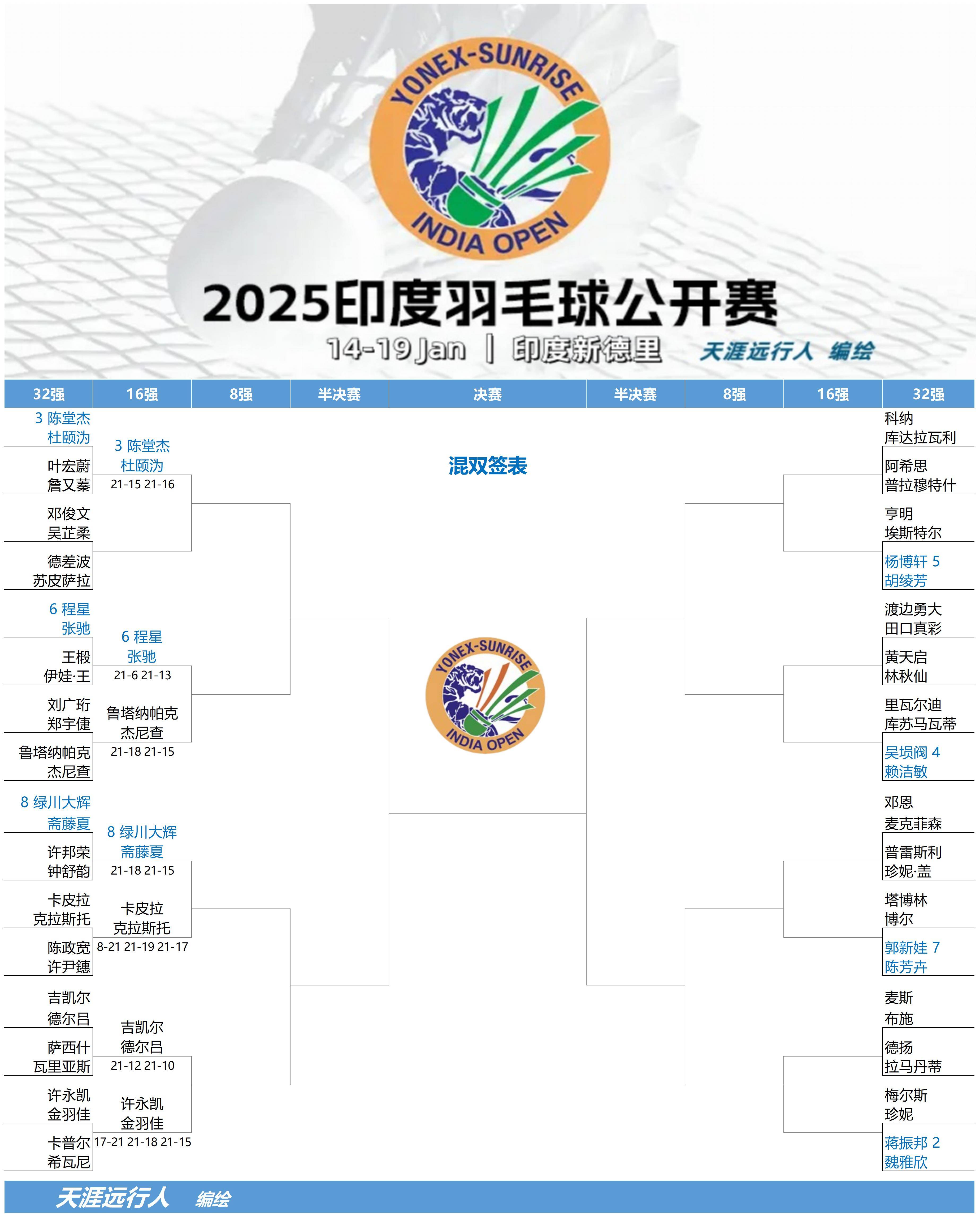 冷门频出！羽毛球战况跌宕起伏的简单介绍